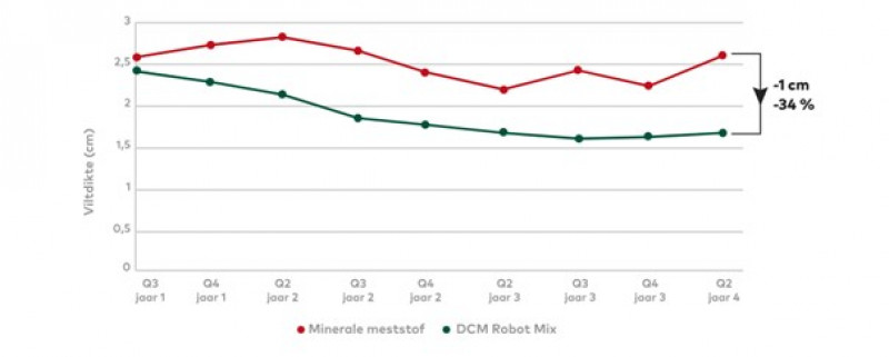 bemsting-advies-gras-gazon-waar-een-robotmaaier-op-staat