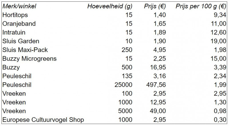 Tuinkerszaad-prijzen-zaadhandel-prijsvergelijk